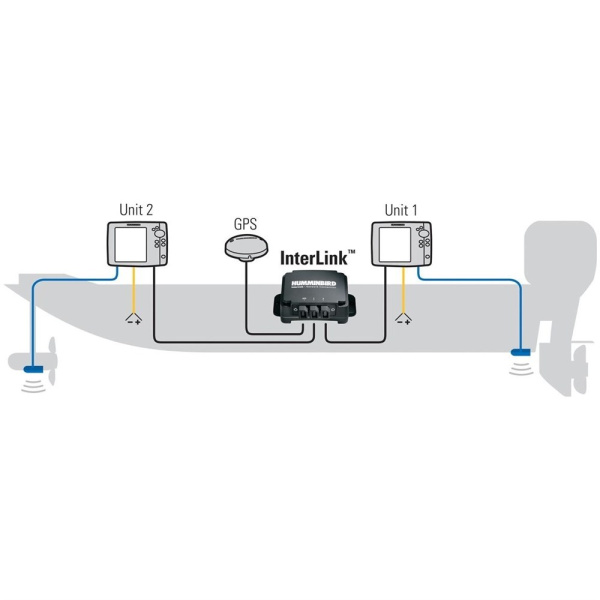 Humminbird AS-INTERLINK HB-AS-INTERLINK от прозводителя Humminbird