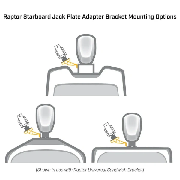 Raptor Jack Plate Adapter Bracket - Starboard, 5" Setback, 4" Rise, White 1810382 от прозводителя Minn Kota